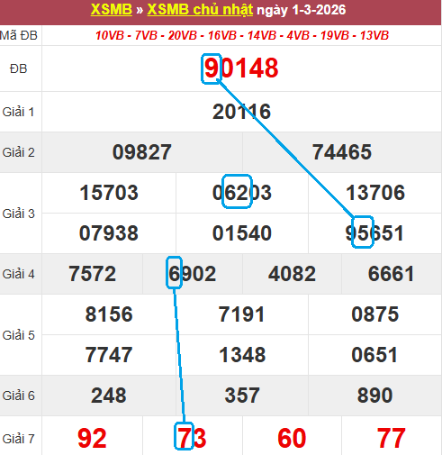 Cầu lô bạch thủ 4 ngày đẹp nhất Cầu lô bạch thủ 4 ngày đẹp nhất