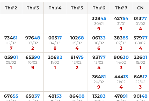 Kết quả giải đặc biệt miền Bắc 30 ngày gần nhất Kết quả giải đặc biệt miền Bắc 30 ngày gần nhất