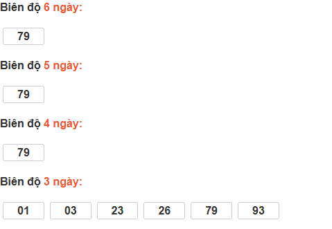 Thống kê cầu bạch thủ Phú Yên Thống kê cầu bạch thủ Phú Yên