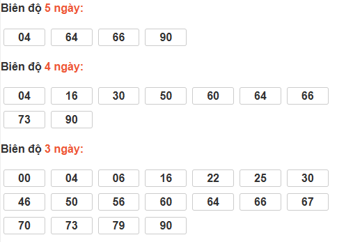 Bảng cầu bạch thủ Thừa Thiên Huế Bảng cầu bạch thủ Thừa Thiên Huế