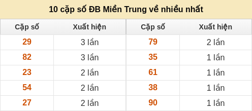 10 cặp số đặc biệt về nhiều nhất và ít nhất 10 cặp số đặc biệt về nhiều nhất và ít nhất