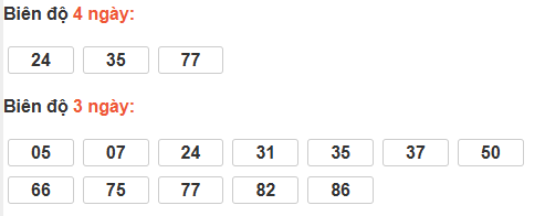 Bảng cầu bạch thủ TP Hồ Chí Minh