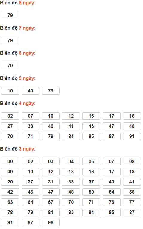 Bảng cầu lô động chạy 3 ngày trở lên Bảng cầu lô động chạy 3 ngày trở lên