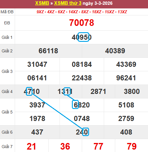 Cầu lô bạch thủ 4 ngày đẹp nhất Cầu lô bạch thủ 4 ngày đẹp nhất