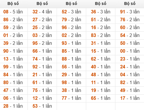 Thống kê chạm hôm sau theo đề về 78 Thống kê chạm hôm sau theo đề về 78