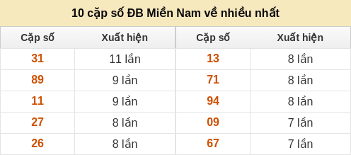dacbiet-venhieu screenshot