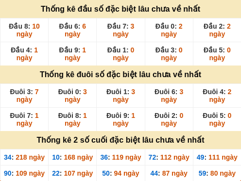 dauduoi-lauchuave screenshot