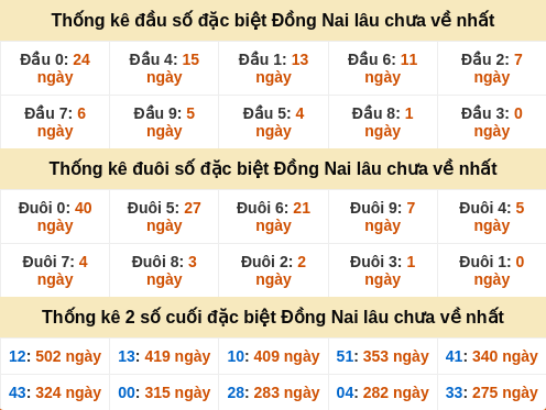 dauduoi-lauchuave screenshot