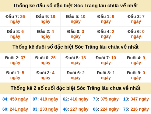 dauduoi-lauchuave screenshot
