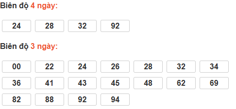 Bảng cầu bạch thủ Cần Thơ Bảng cầu bạch thủ Cần Thơ