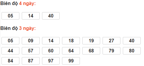 Thống kê cầu bạch thủ Sóc Trăng Thống kê cầu bạch thủ Sóc Trăng