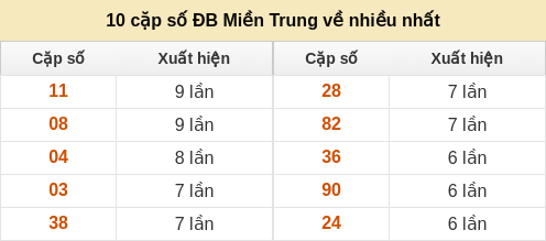 10 cặp số đặc biệt về nhiều nhất 10 cặp số đặc biệt về nhiều nhất