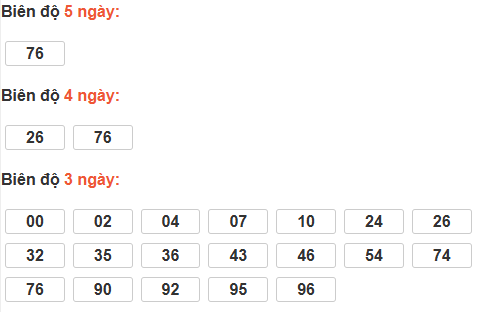 Thống kê cầu bạch thủ Quảng Nam Thống kê cầu bạch thủ Quảng Nam