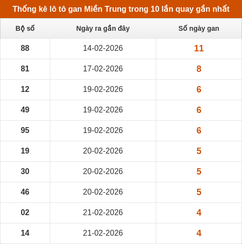 Bảng lô gan lì lâu ra nhất Bảng lô gan lì lâu ra nhất