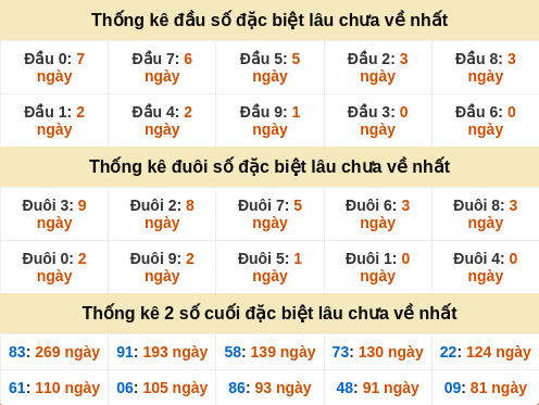 dauduoi-lauchuave screenshot