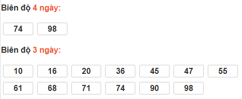 Bảng cầu bạch thủ Đà Nẵng Bảng cầu bạch thủ Đà Nẵng