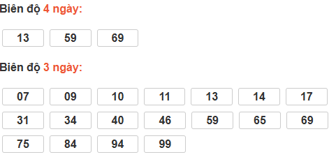 Thống kê cầu bạch thủ Khánh Hoà Thống kê cầu bạch thủ Khánh Hoà