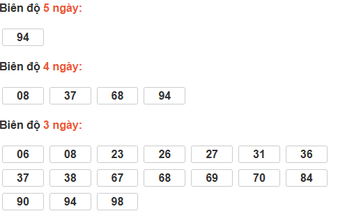 Thống kê cầu bạch thủ Bạc Liêu