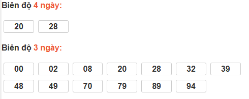Bảng cầu bạch thủ Bến Tre