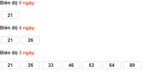 Cầu loto động Vũng Tàu