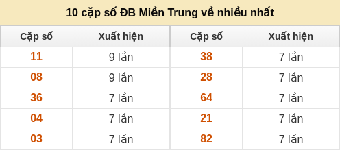dacbiet-venhieu screenshot