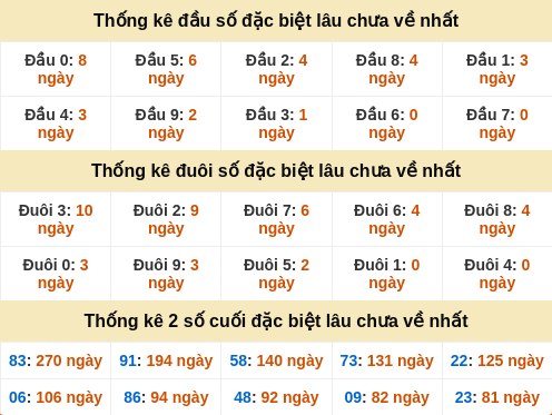 dauduoi-lauchuave screenshot
