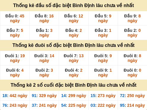 dauduoi-lauchuave screenshot