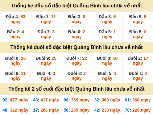 dauduoi-lauchuave screenshot