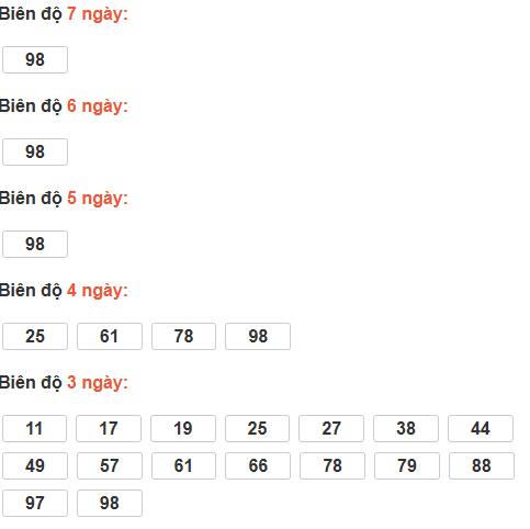Thống kê cầu bạch thủ Quảng Bình