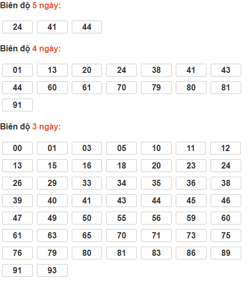 Bảng cầu lô động chạy 3 ngày trở lên