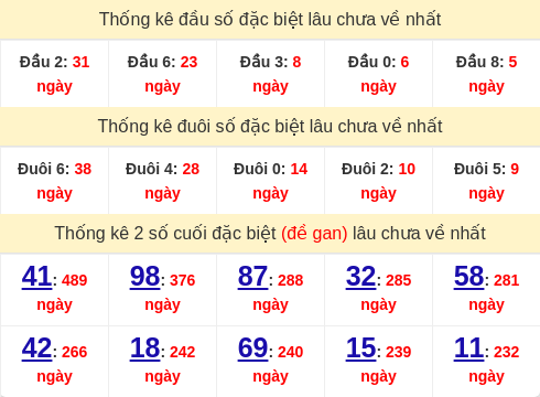 dauduoi-lauchuave screenshot