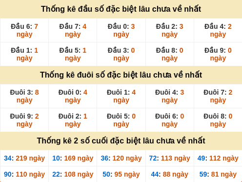 dauduoi-lauchuave screenshot