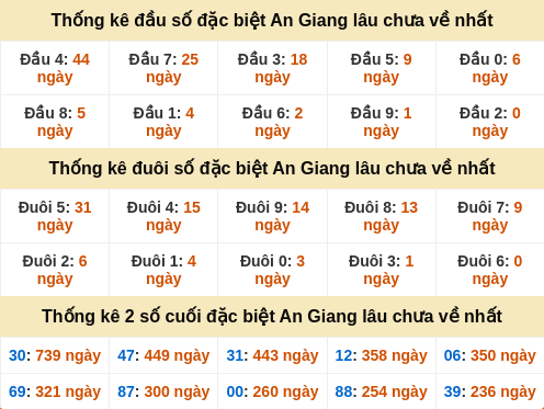 dauduoi-lauchuave screenshot