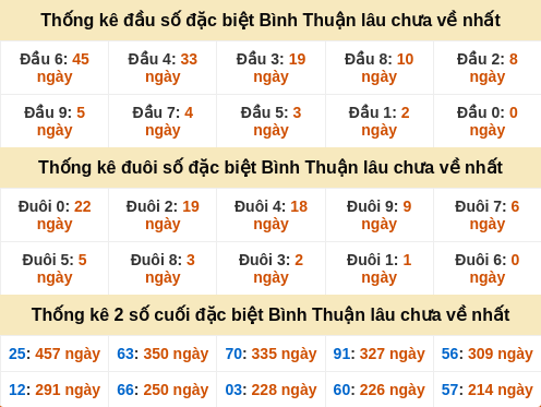 dauduoi-lauchuave screenshot