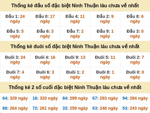 dauduoi-lauchuave screenshot