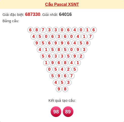 Soi cầu Pascale Ninh Thuận hôm nay