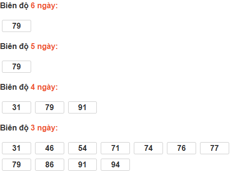 Bảng cầu bạch thủ Gia Lai