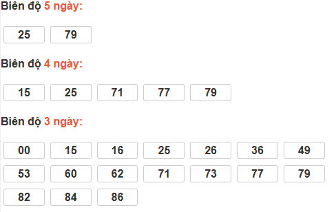 Thống kê cầu bạch thủ Ninh Thuận