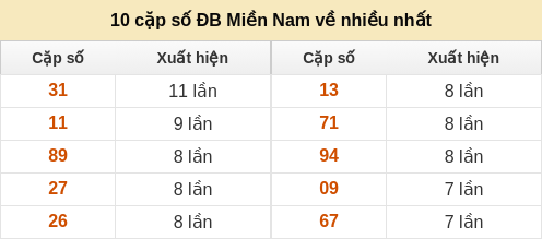 dacbiet-venhieu screenshot