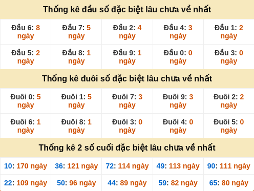 dauduoi-lauchuave screenshot