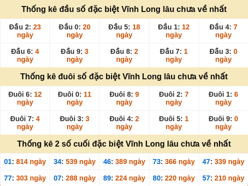 dauduoi-lauchuave screenshot