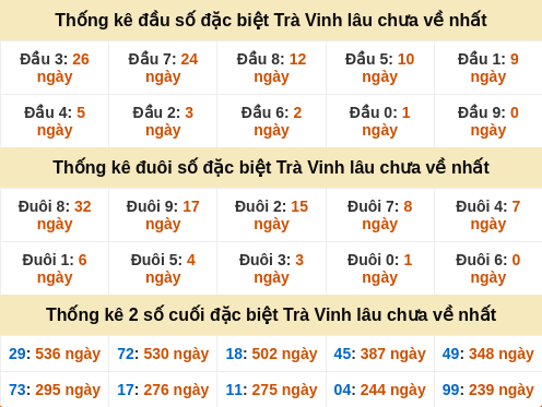 dauduoi-lauchuave screenshot