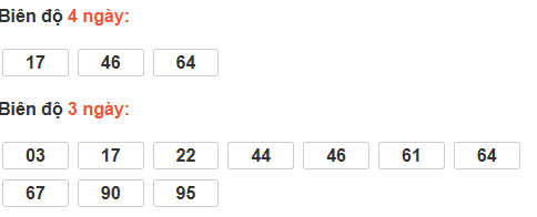 Thống kê cầu bạch thủ Trà Vinh