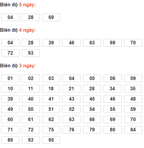Bảng cầu lô động chạy 3 ngày trở lên