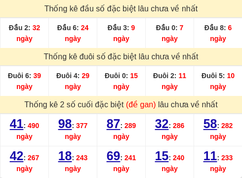 dauduoi-lauchuave screenshot