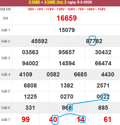 Cầu lô bạch thủ 4 ngày đẹp nhất