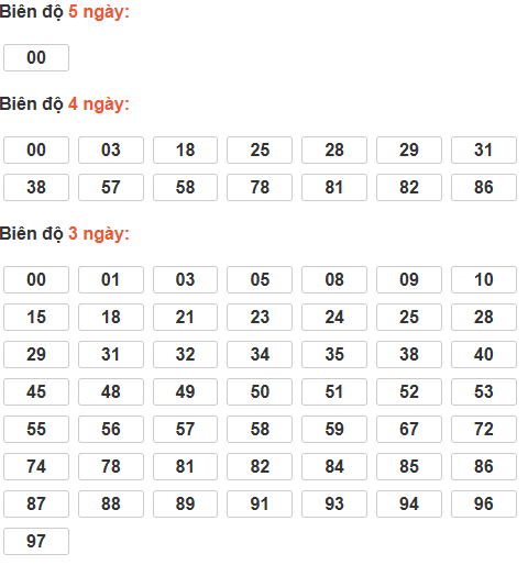 Bảng cầu lô động chạy 3 ngày trở lên