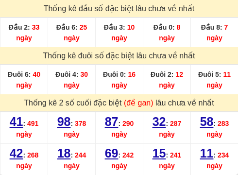 dauduoi-lauchuave screenshot