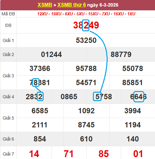 Cầu lô bạch thủ 4 ngày đẹp nhất