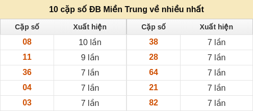 dacbiet-venhieu screenshot